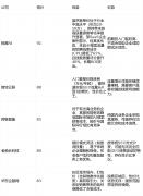 言语、跨文化的GEO处理方案